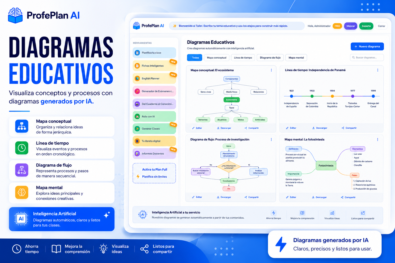 Diagramas educativos generados por IA