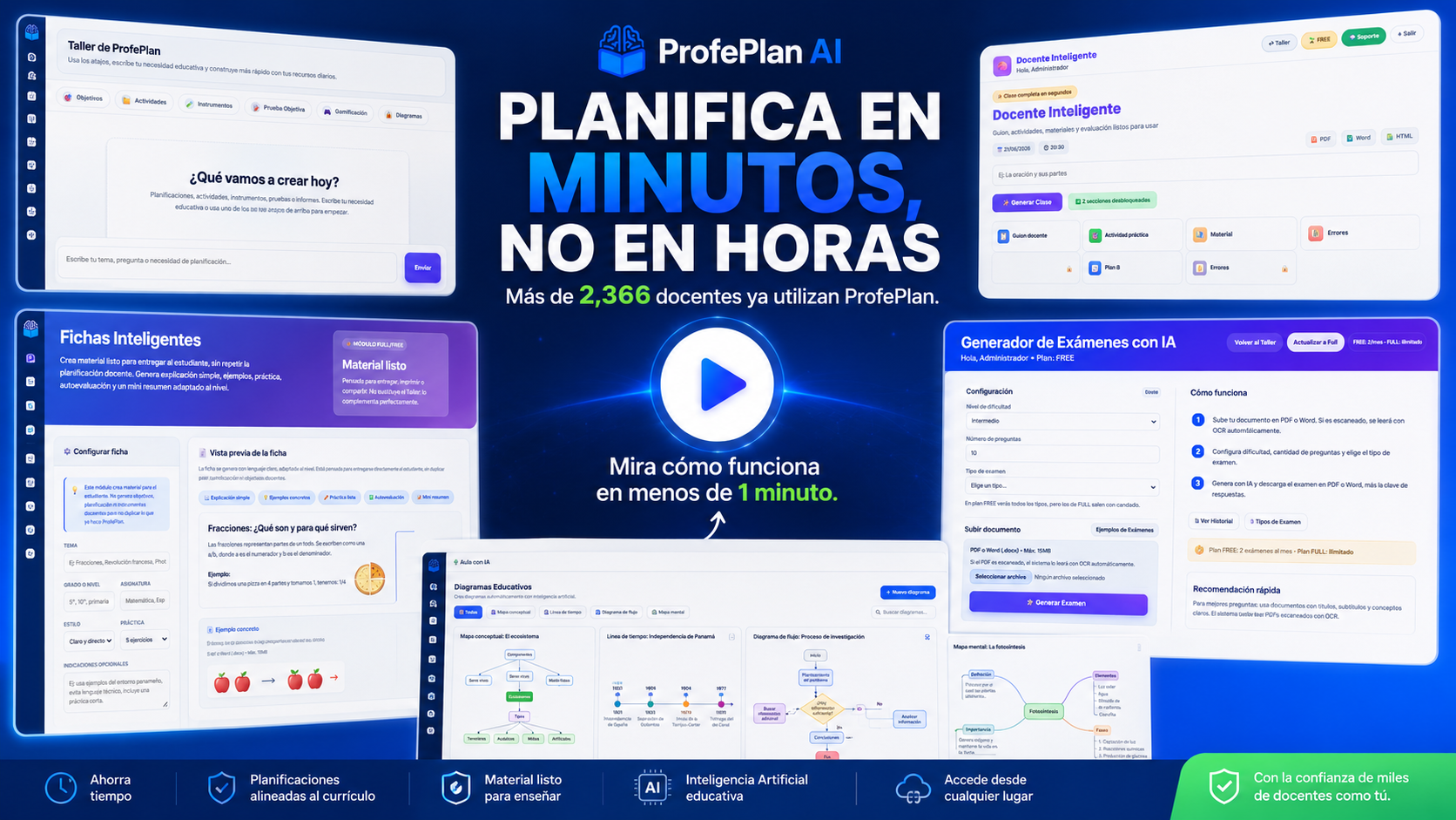 Vista general de ProfePlan AI con módulos de planificación, fichas, exámenes y aula con IA